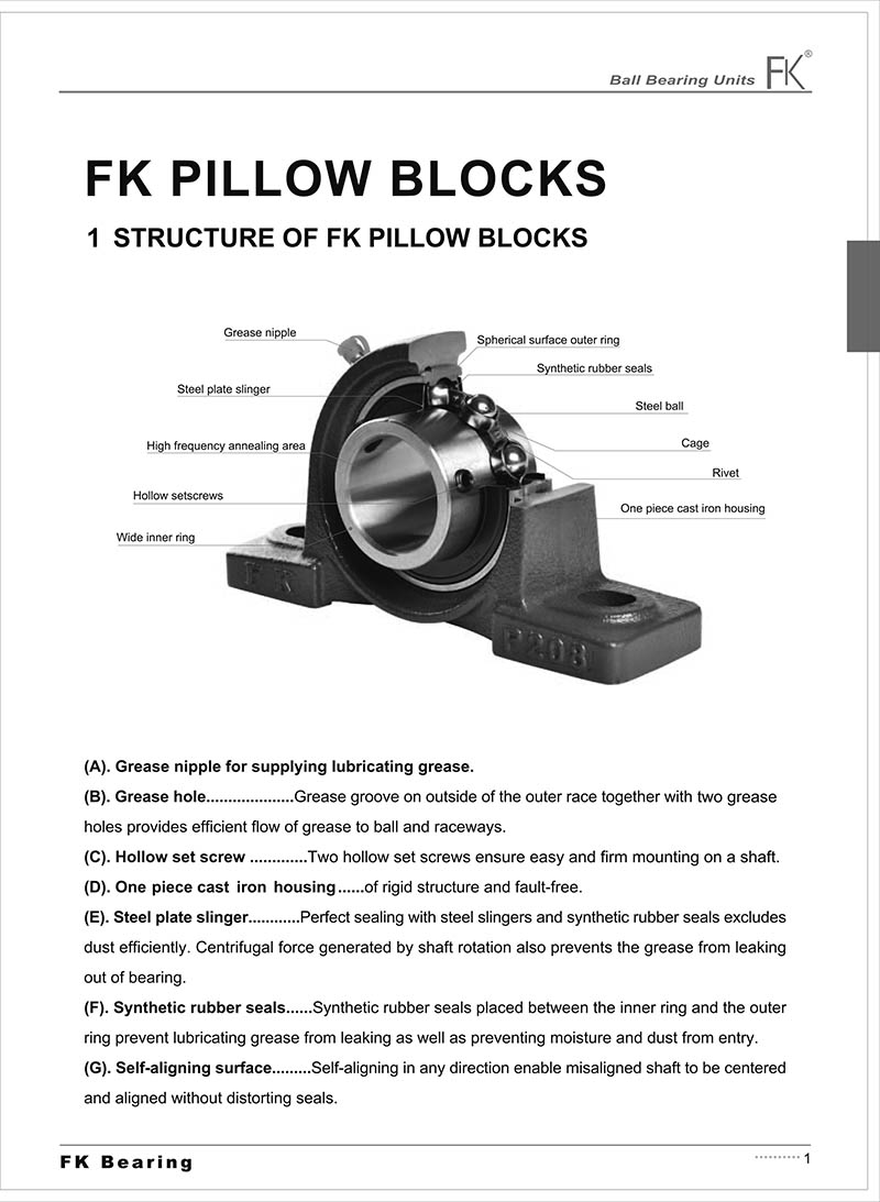Ünlü Teknik Rulman Rulman, Redüktör, Güç Aktarım Parçaları